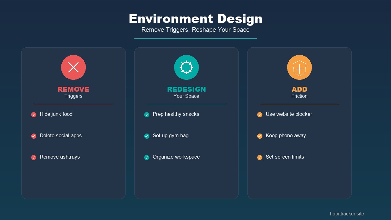 Environment design for breaking bad habits